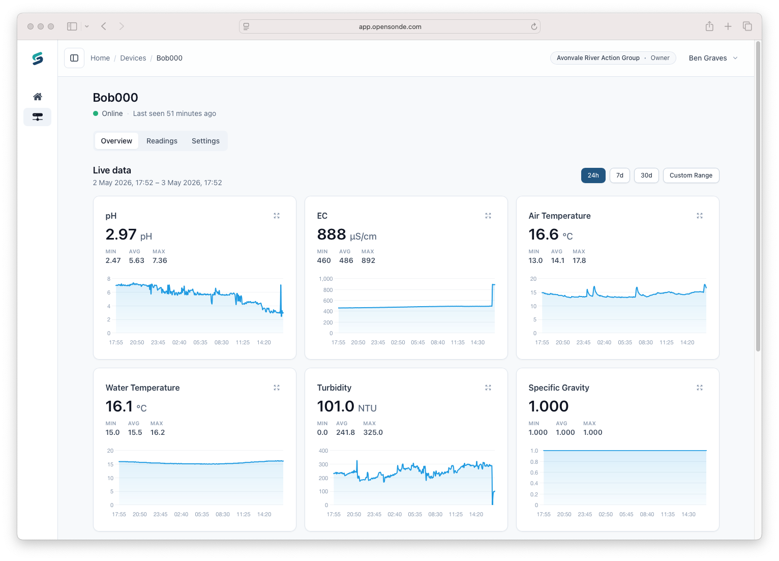 OpenSonde dashboard